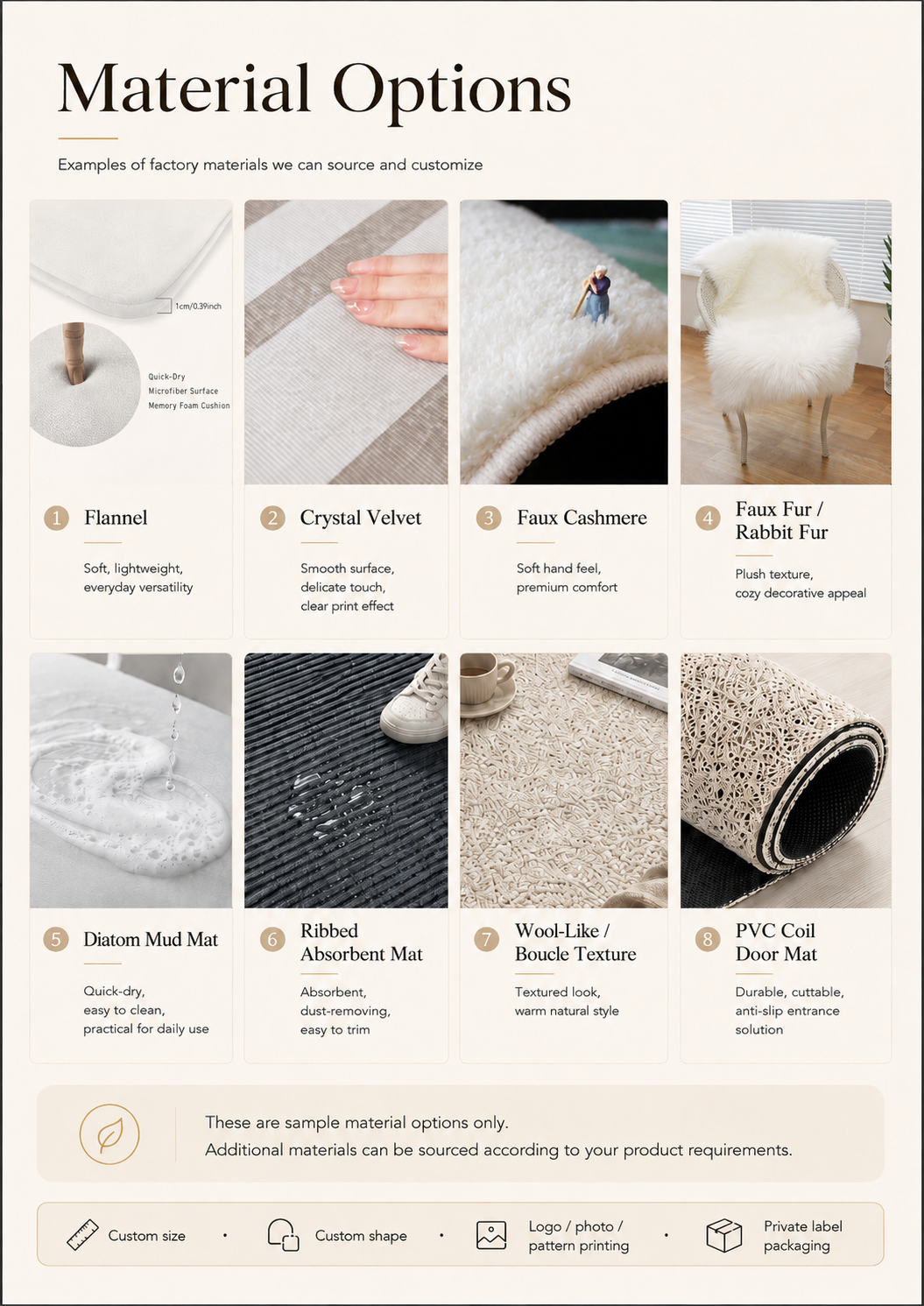 Material options including flannel, crystal velvet, faux cashmere, faux fur, diatom mud, ribbed absorbent mat, wool-like texture and PVC coil door mat